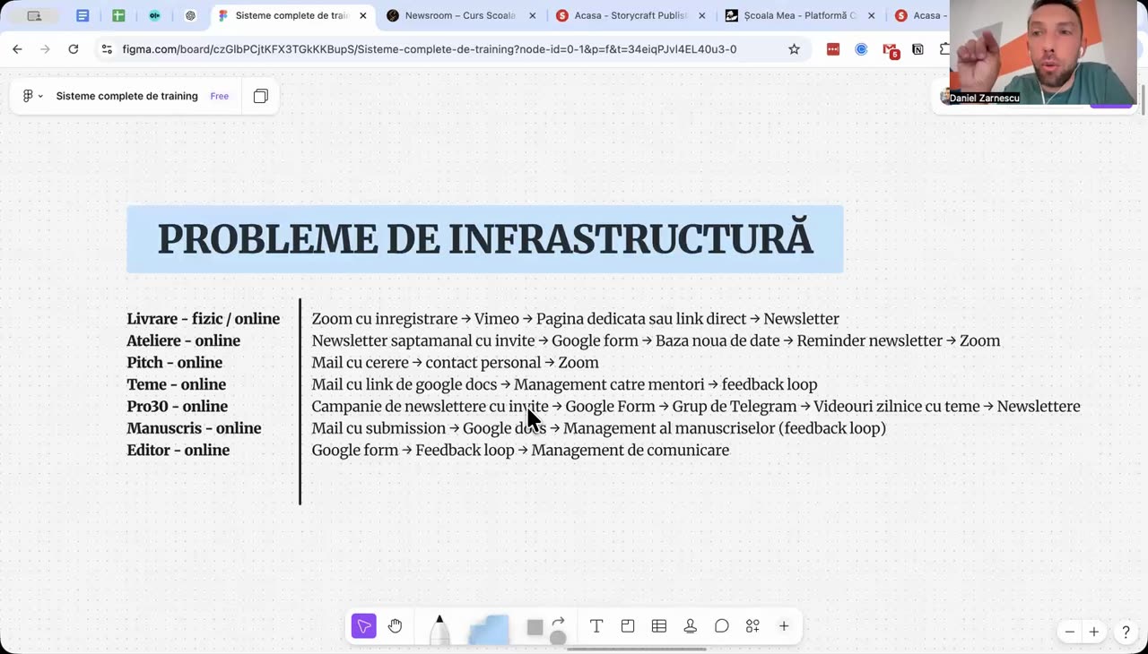 Daniel Zărnescu arată „Atelierele săptămânale: înainte manual, acum automat” în Școala de Scris