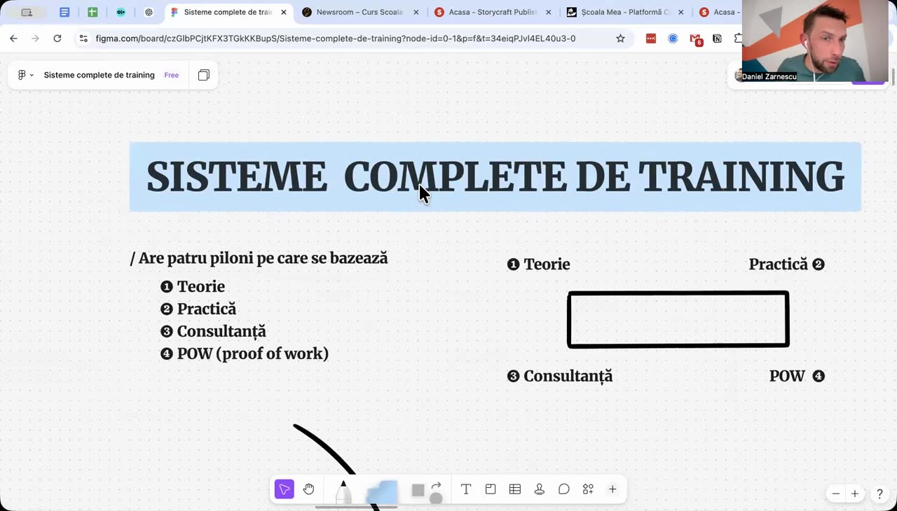 Daniel Zărnescu arată „Cei patru piloni ai unui sistem complet de training” în Școala de Scris