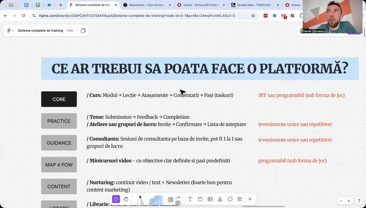 Daniel Zărnescu arată „Minimul pe care ar trebui să îl aibă orice platformă” în Școala de Scris