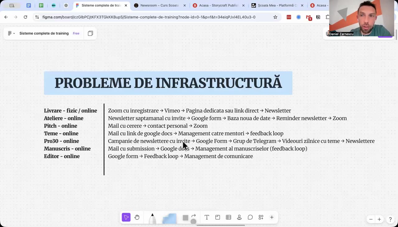 Daniel Zărnescu arată „Temele: înainte pe e-mail, acum cu feedback în platformă” în Școala de Scris